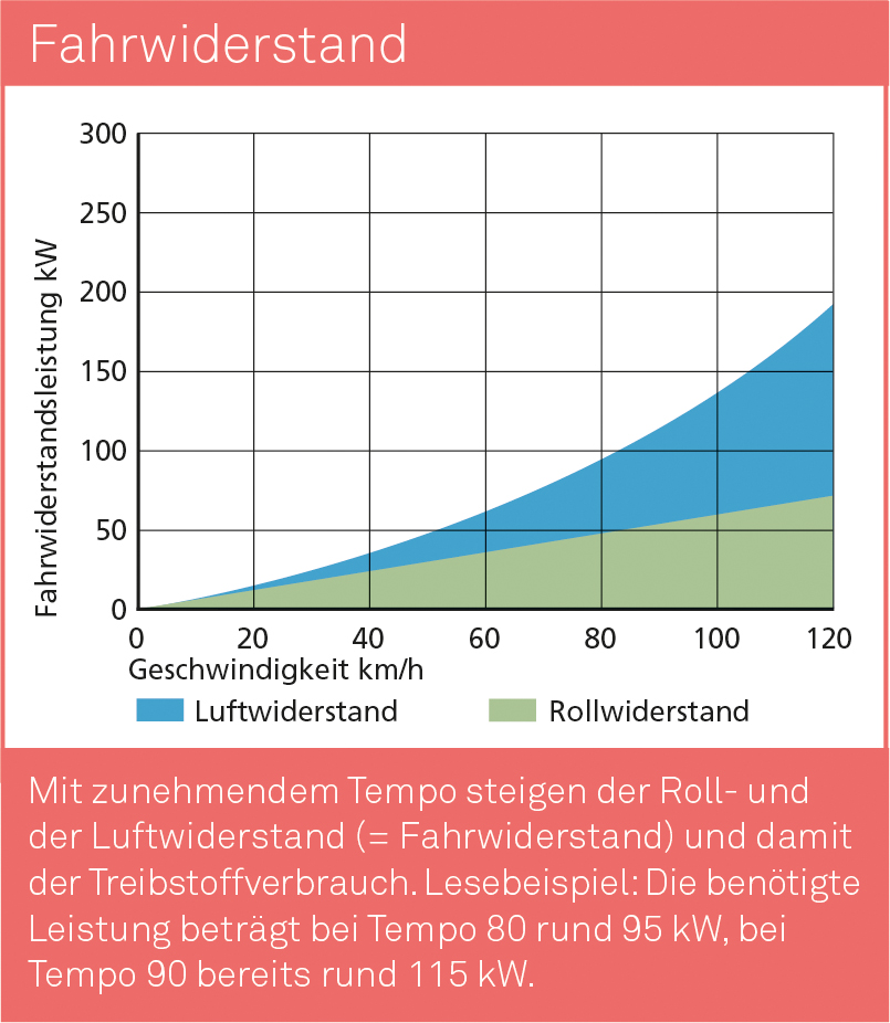 Fahrwiderstand_D.jpg