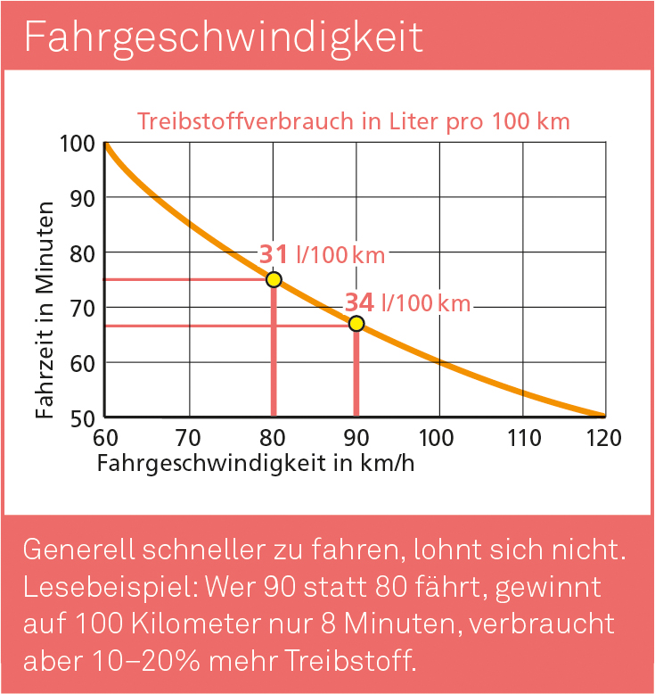 Fahrgeschwindigkeit_D.jpg