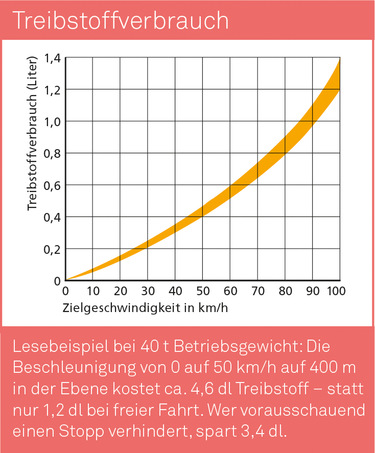 Treibstoffverbrauch_Beispiel_D.jpg