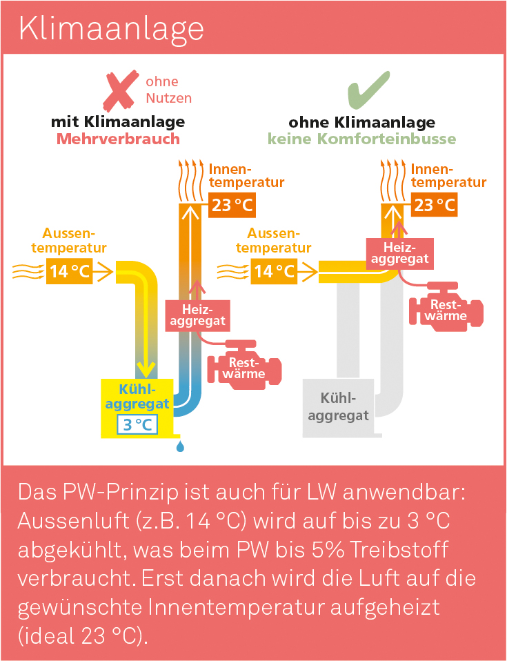 Klimaanlage_D.jpg